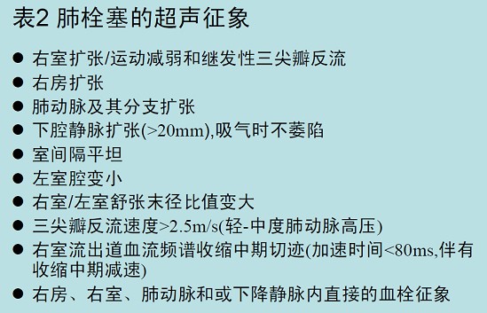肺栓塞,超声心动图检查将有助于识别高危患者,其高危特征为:右室功能